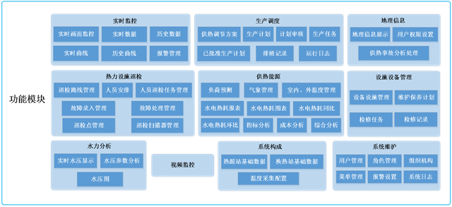 智能熱網(wǎng)系統(tǒng)