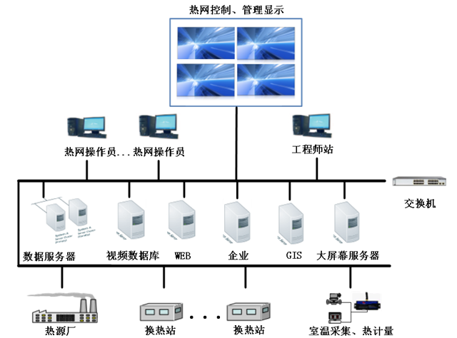 智能熱網(wǎng)系統(tǒng)